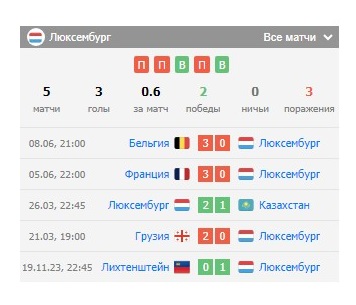 Северная Ирландия – Люксембург прогноз