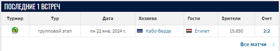 Египет Кабо-Верде: матч, ставка, прогноз, исход, коэффициенты