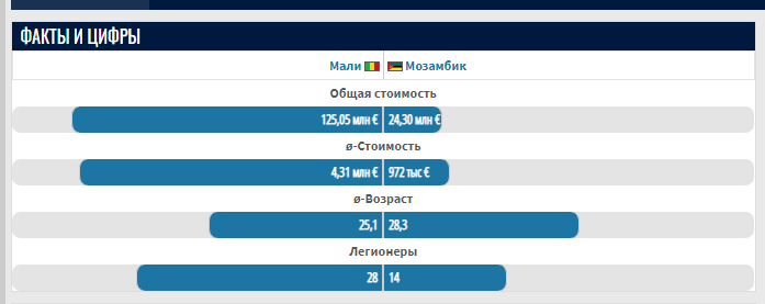 Мали - Мозамбик матч, ставка, прогноз, исход, коэффициенты