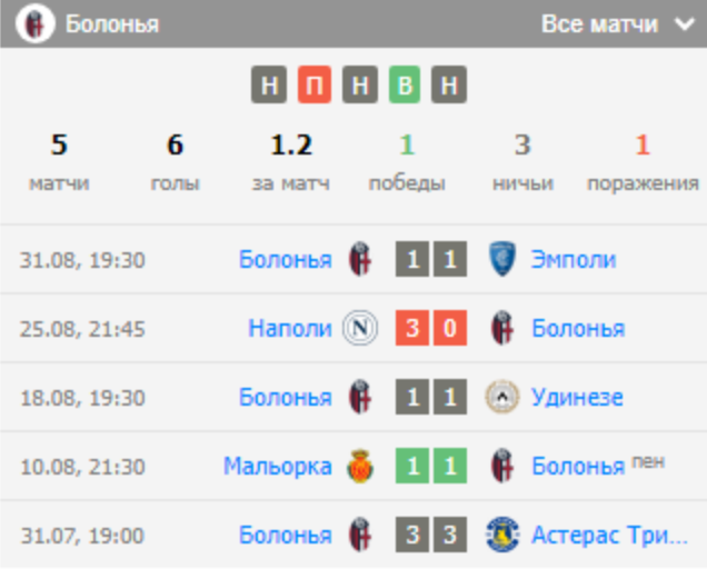 predict como-bologna