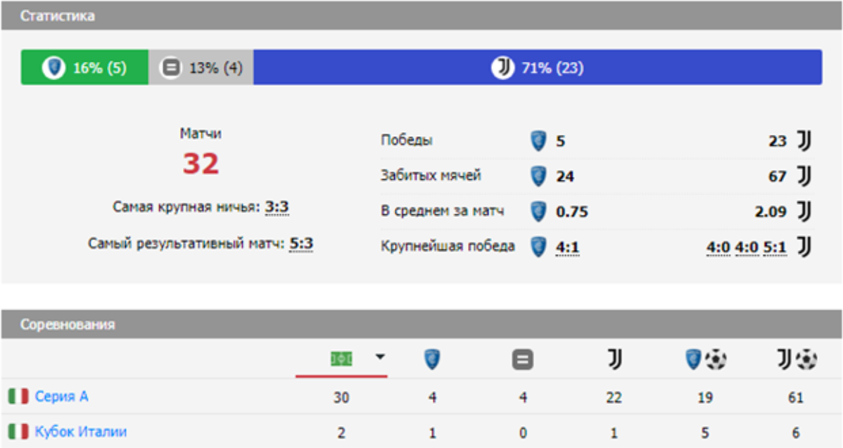 эмполи ювентус прогноз на матч