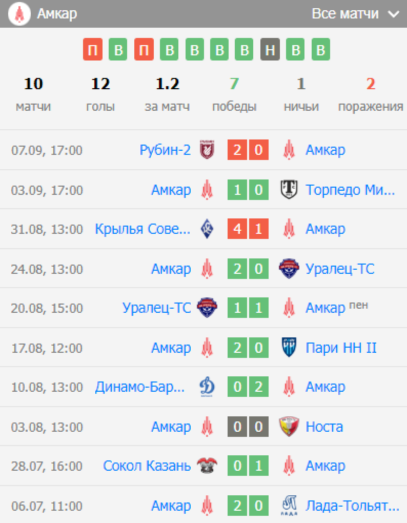 dinamo-kirov-amkar-perm