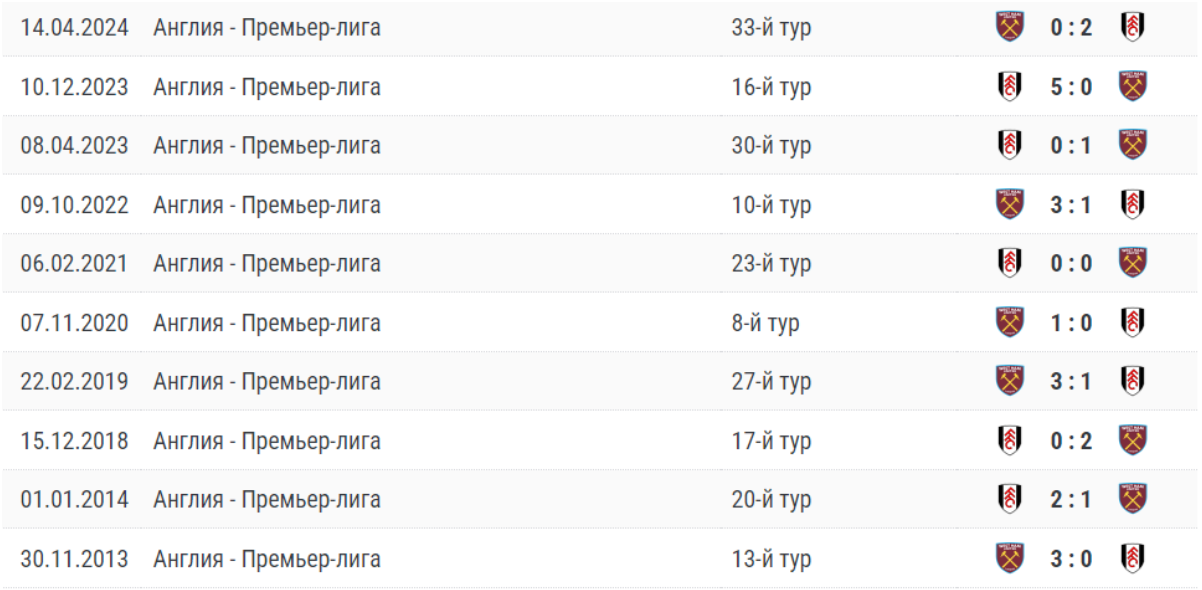 фулхэм вест хэм юнайтед