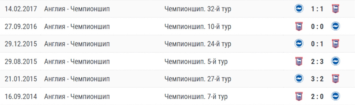 брайтон энд хоув альбион ипсвич таун матч