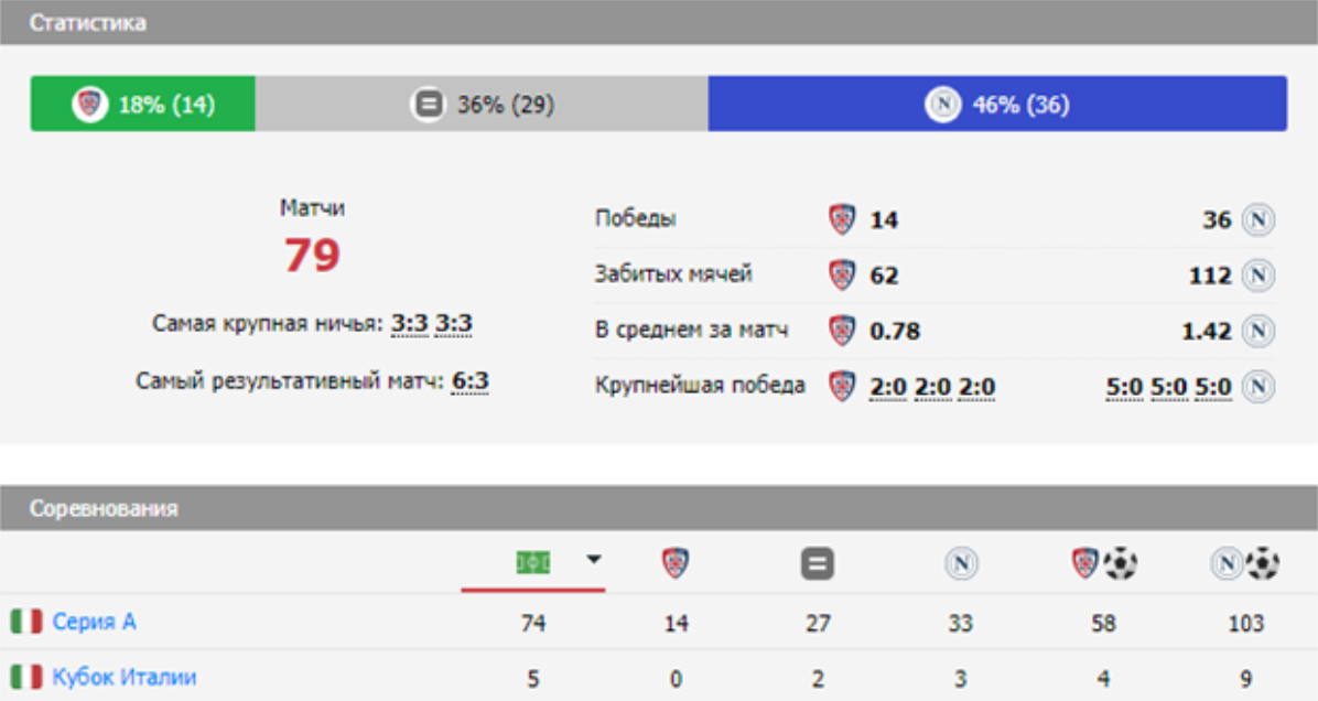 матч Кальяри - Наполи