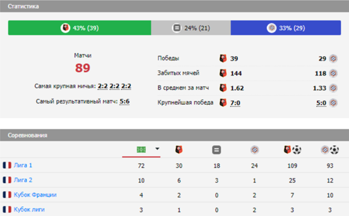 матч Ренн – Монпелье