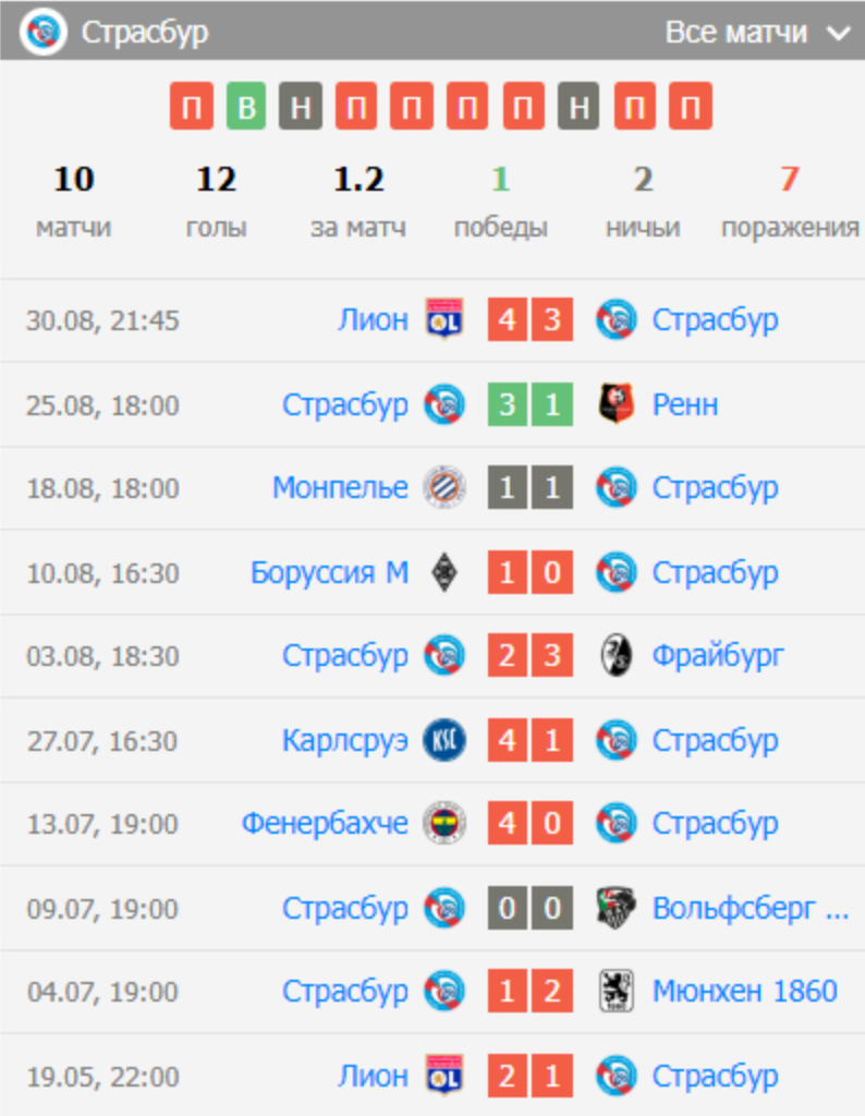 прогноз Страсбур – Анже