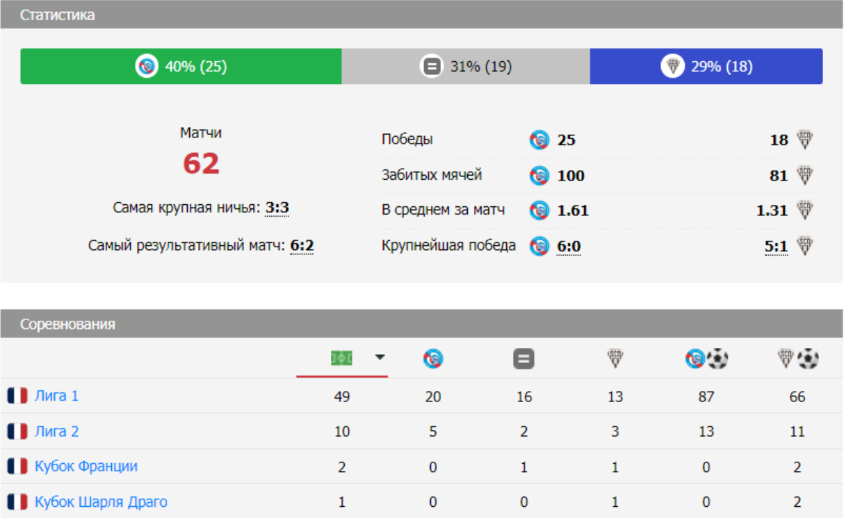 матч Страсбур – Анже