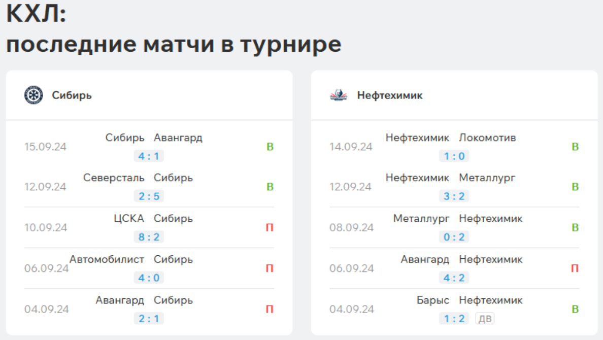 прогноз Сибирь - Нефтехимик