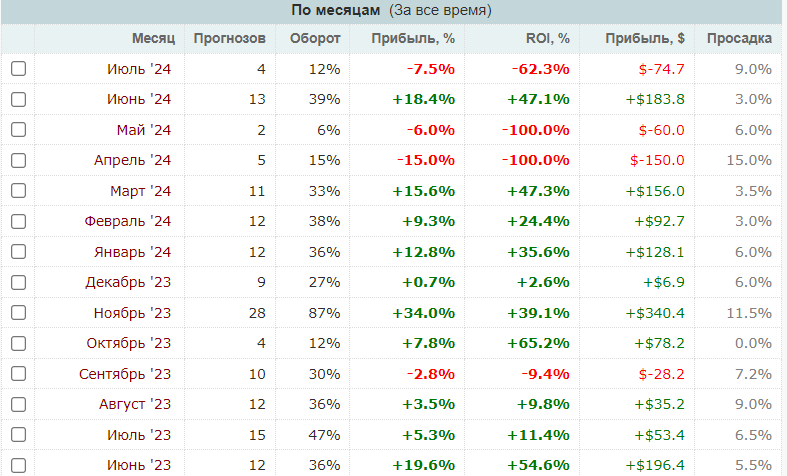 катерина форс