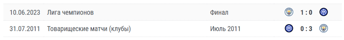 Манчестер Сити – Интер Милан 