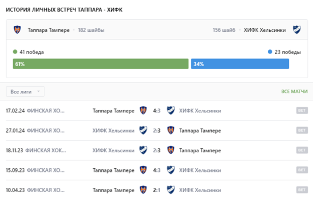 матч Таппара – ХИФК