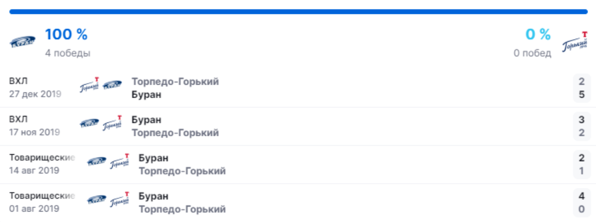 матч Буран – Торпедо-Горький