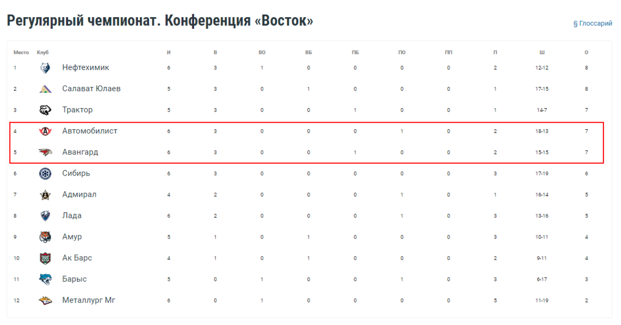 Авангард – Автомобилист