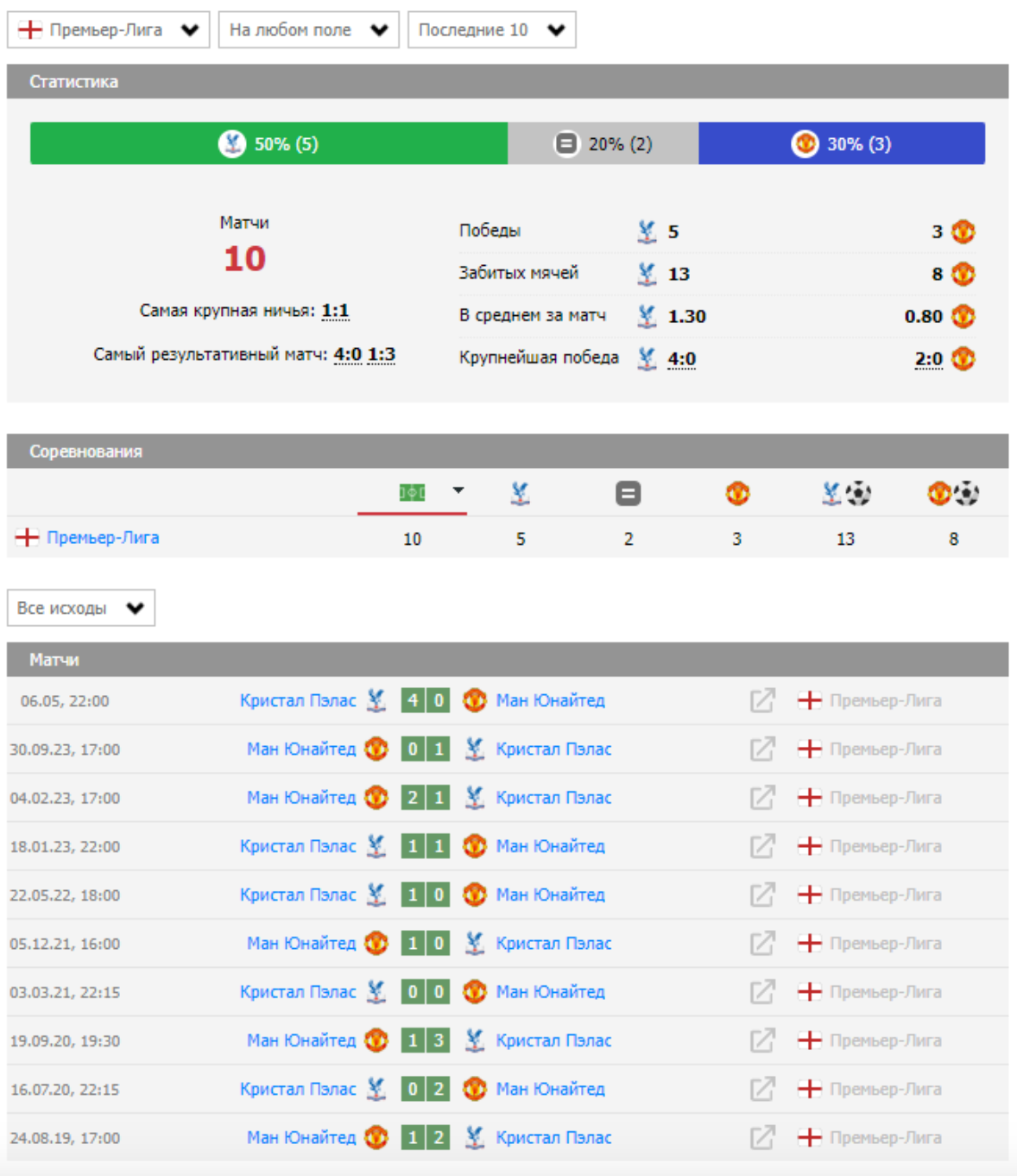 матч Кристал Пэлас - Манчестер Юнайтед