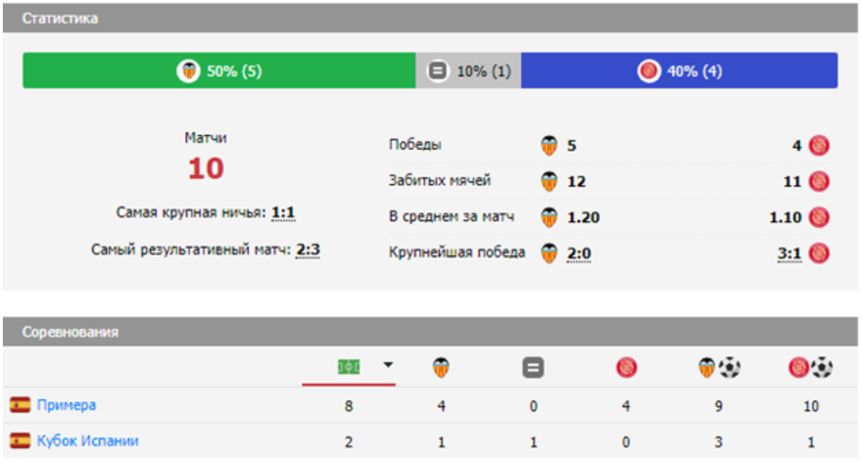 матч Валенсия – Жирона