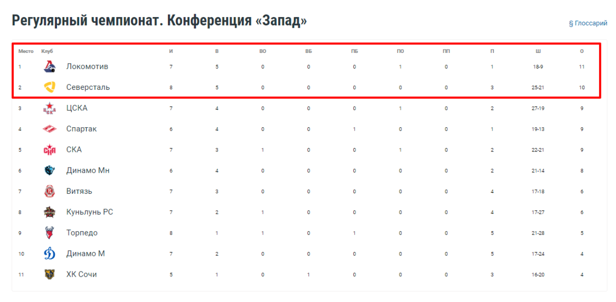 Локомотив – Северсталь