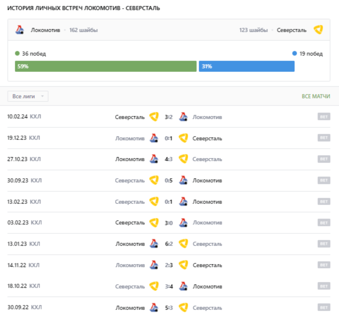 матч Локомотив – Северсталь